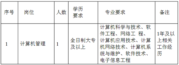 2023绍兴事业单位招聘:上虞区杭甬运河船闸运营有限公司招聘编外人员1