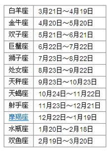 92年老例8月21日生的是什么星座?