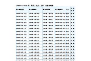 (1900–2024年)阳历,干支,五行,生肖对照表.doc