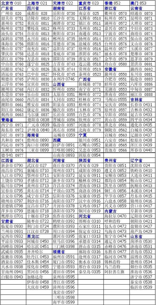 全国电话区号一览表