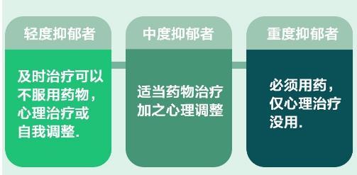 为什么你的抑郁症总是反复治不好看完这7条你就明白了