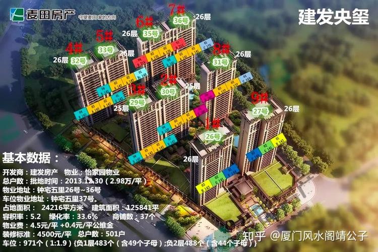 厦门建发央玺风水解析