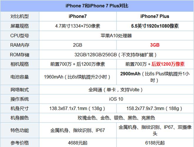 (全文)iphone 7/7 plus是苹果公司9月8日发布的新一代iphone手机,分为