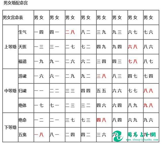 生辰测婚姻:男女双方八字测婚姻