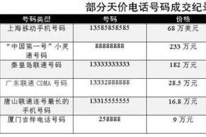 手机号码背后的秘密你了解多少移动号段最多