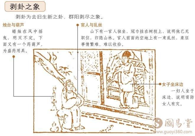 剥卦六爻占筮吉凶:人离财散,谨慎隐忍