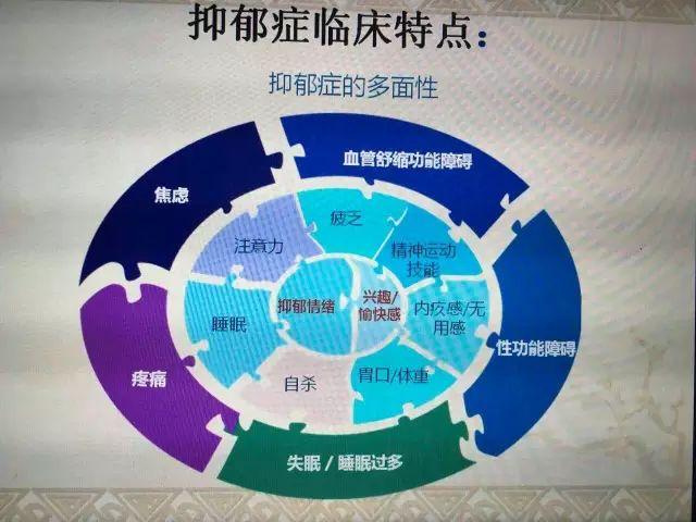 什么样的抑郁症患者更容易复发呢?