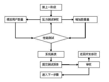 指设置,执行给定 a target=