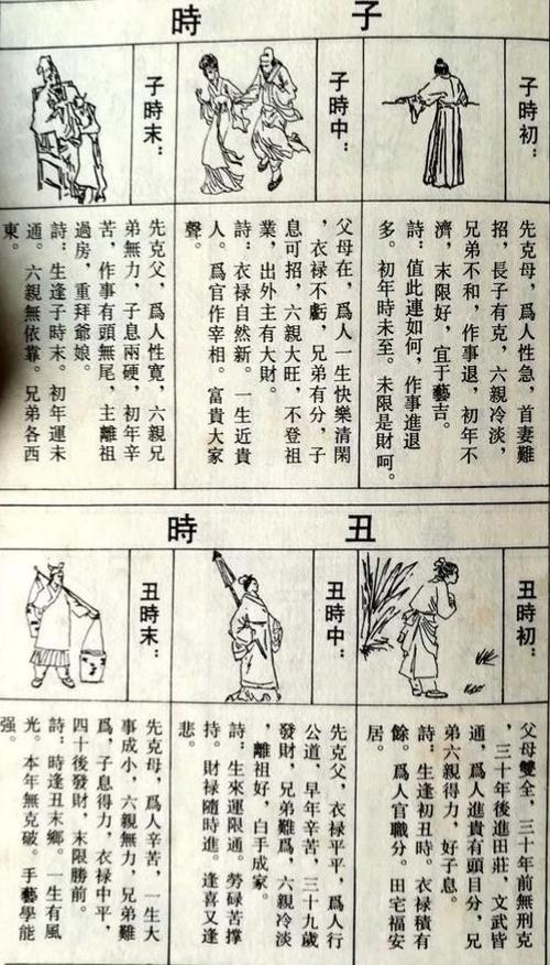 一生有风光,本年无克破,丑时末:先克母,为人辛苦,一生大事成小,六親