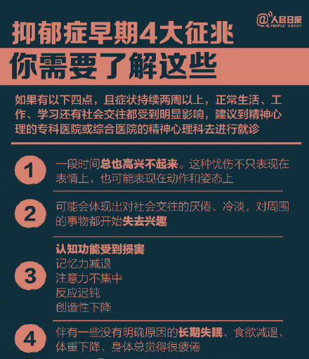 随年级增长呈上升趋势   病耻感,不好意思看病   是抑郁症低就诊率