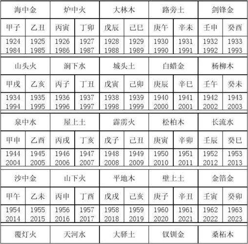 六十甲子,年份,五行对照表(全版)