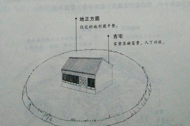 阳宅风水大揭秘,民间风水师为你讲述山与宅到底掺杂的风水知识!