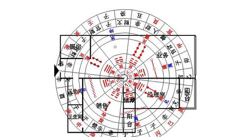 办公室风水摆设结果图