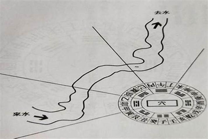 怎样确定风水水口方位呢?风水怎么看水口位置图解
