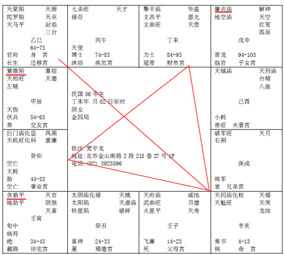 紫微斗数笔记