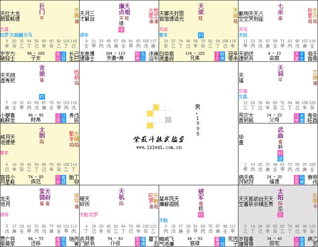 紫微斗数论桃花