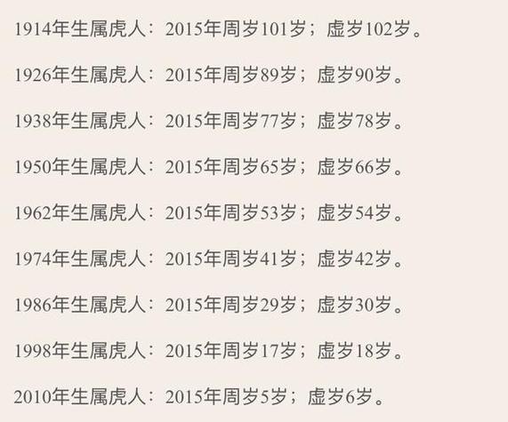 1983年属什么1983年出生的今年多大属虎的今年多大