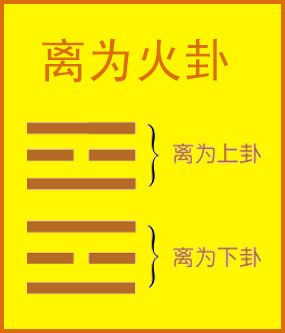 离卦是一个比较吉利的卦,它强调的是两个人之间感情的重要性.