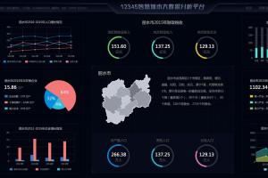 12345智慧城市大数据分析平台
