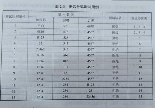 黑盒测试用例黑盒测试测试用例设计方法