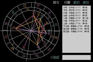 测星座罗盘查询(测试自己的星座罗盘)星缘配