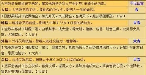 怎么查孩子五行缺啥取名字(怎么查孩子五行缺啥取名字呢) - 百家起名