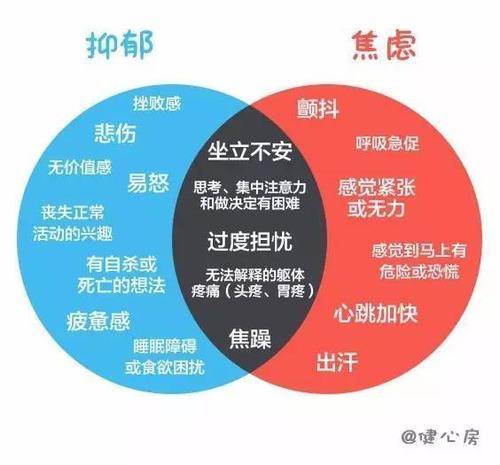 为何抑郁症容易复发?面对复发怎么办