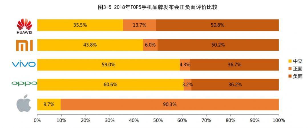 数据2023年中国智能手机市场数据及分析