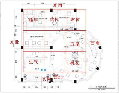 2023年财务办公室风水布局 财务办公室风水