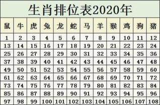 十二生肖排列顺序2023年生肖排位表