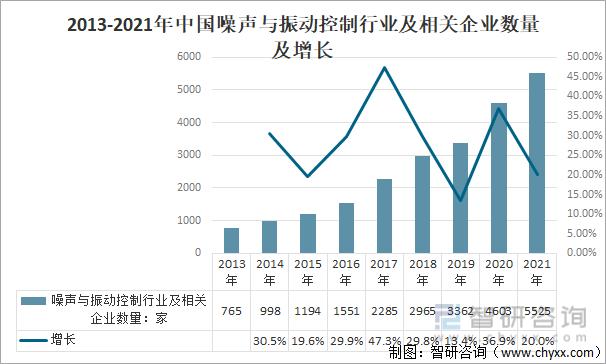 2023年中国噪声法的正式实施噪声与振动控制行业迎来新的发展机遇图