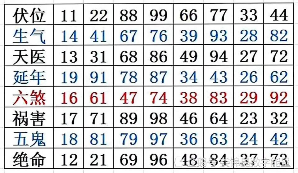 在这个表中,2, 寿阳象位的数组好坏在选号分析号码时,在不考虑个人