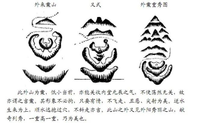 风水基础知识:形势为体,理气为用等!