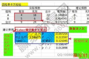 四格表资料卡方检验