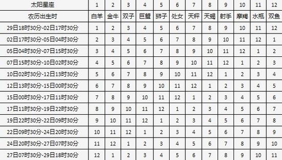 12星座月亮星座怎么算测算月亮星座