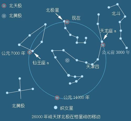 1989年农历9月19 是什么星座啊