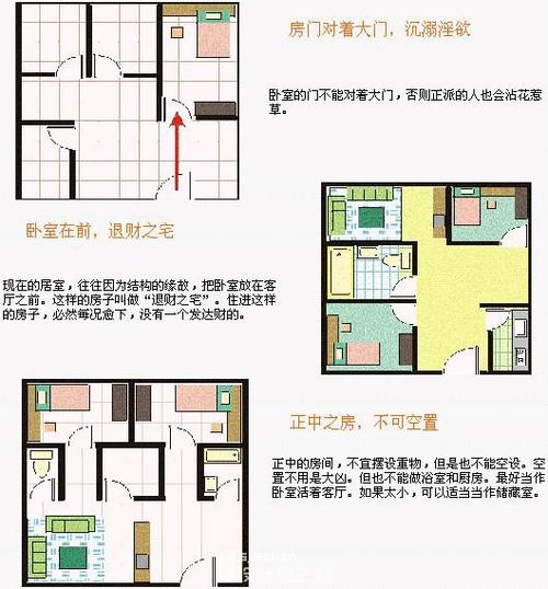 住宅风水图解大全:45张图详细讲解!