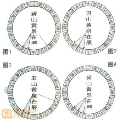 癸山丁向丑山未向十二水吉吉凶图 - 壹风水