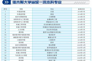 佳木斯大学:新增智能制造工程专业招生,拓展招生咨询渠道