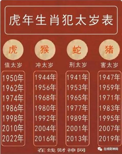 今天是2023年12月8日,任寅年干支 壬子月 乙未日,十二生肖属虎,属羊日