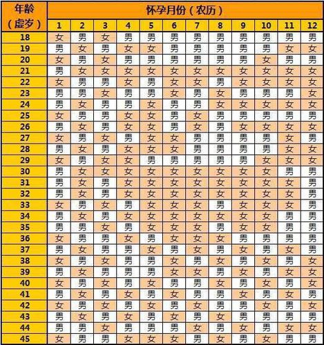 哪位亲会算清宫表,帮我算算我是89年农历9月20,最后一次月经是阴历9月