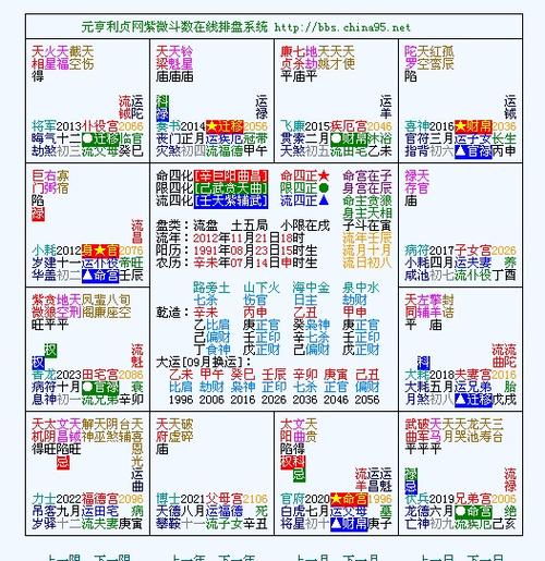 紫薇命盘那位来给我解读一下 命主贪狼 身主 天相