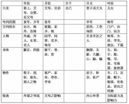 八字命理是用“象”来推理的,象的研究占重要的地位,如纳