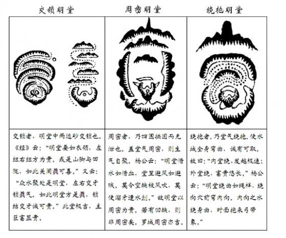 陈益峰:明堂与水口-建筑风水学-筑龙建筑设计论坛