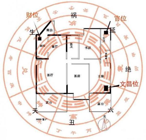 房子风水怎么看,符合这几点适合居住!