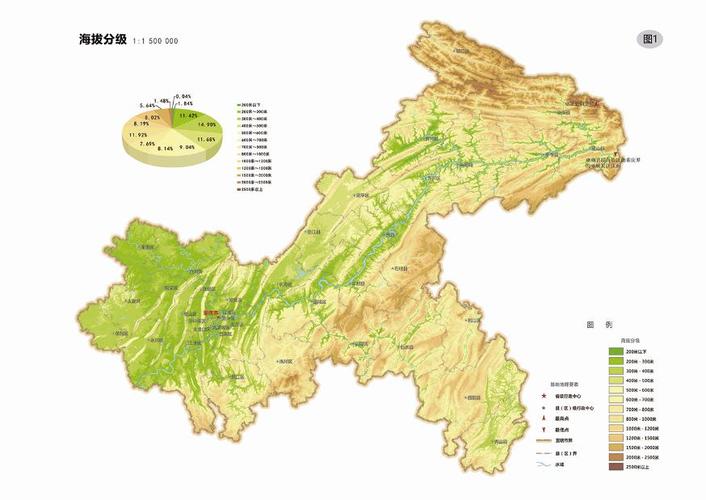 重庆市海拔分级图