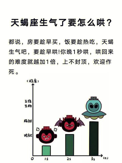 天蝎座生气了要怎么哄