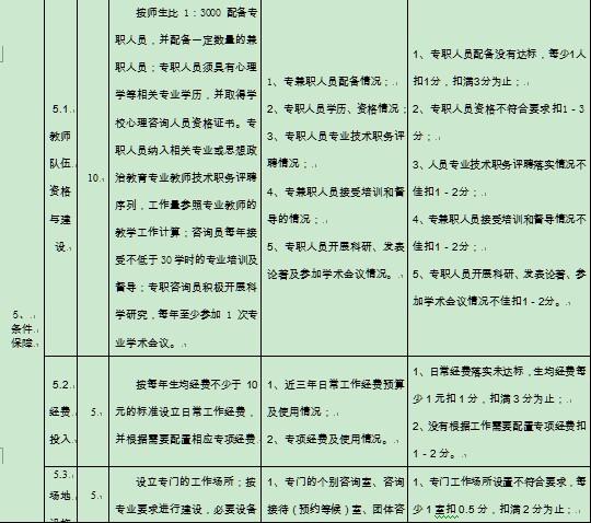 中心公告_中国石油大学(北京)心理咨询中心