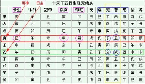 八字如何看祖上衰旺 八字断旺衰