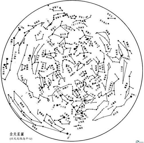 三垣四象二十八星宿图